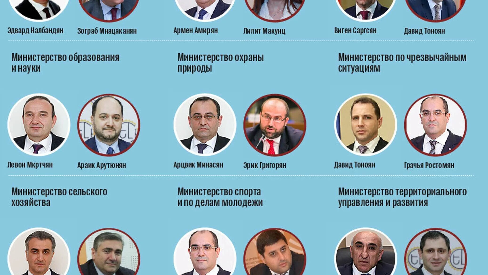 Состав правительства страны. Правительство России состав 2022. Правительство Армении список премьер-министров. Структура власти Армении.