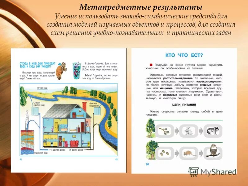 Знаково-символические средства это. Знаково-символическое моделирование. Знаково-символических средств представления информации. Том результаты можно использовать