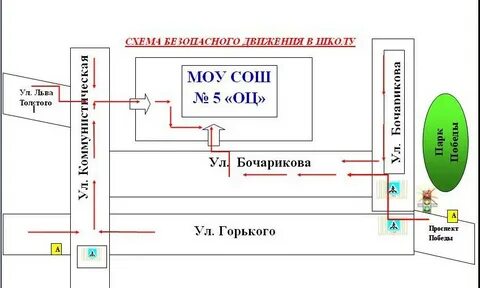 Чертеж маршрута