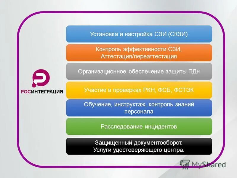 Контроль эффективности средств защиты информации