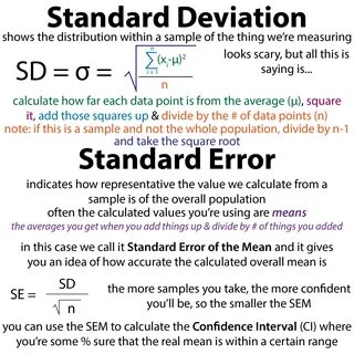 Standard Deviation Standard Error Confidence Intervals The Bumbling Biochem...