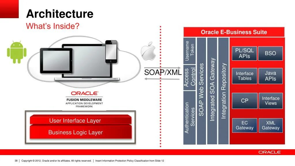 Система oracle e business suite. Oracle e-business suite интерфейс. oebs программа. oracle architecture. meta business suite.