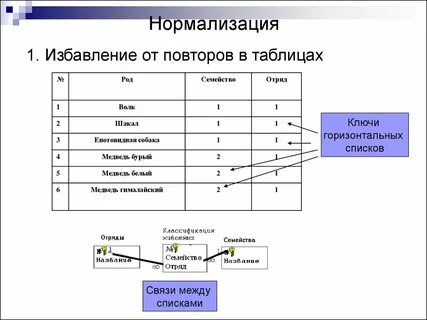 Нормализация в машинном обучении
