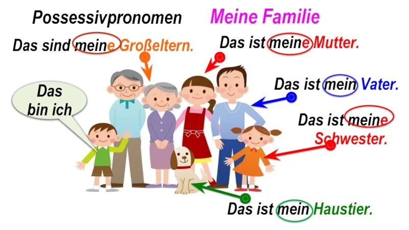 Ist das mutter