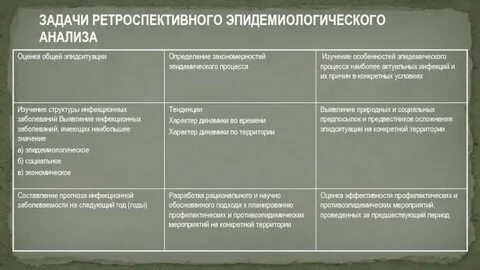 Ретроспективный метод исторического