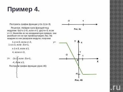 График минус модуль икс