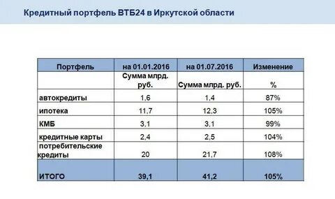 Проверка наличия кредитов у физического лица