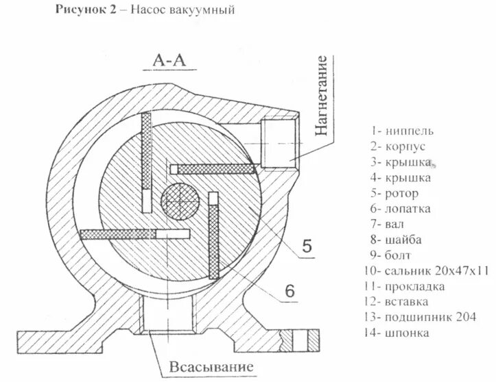 Ко-503 вакуумный насос схема. 10. Вр-8/2,5. Обороты вакуумного насоса. Насос вакуумный нв 12.