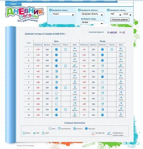 Наблюдения за погодой для школьников. Дневник наблюдений за погодой для школьников. Погодный календарь школьника. Дневник наблюдение за погодой школьника. Дневник погоды за март 2024 года