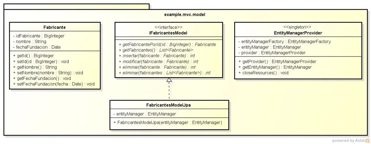 Mvc examples. Mvc пример. examples entitymanager.