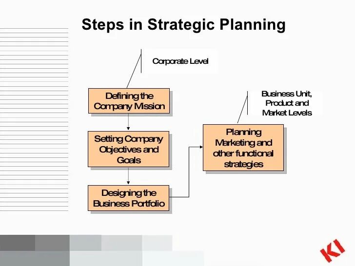 Step strategy