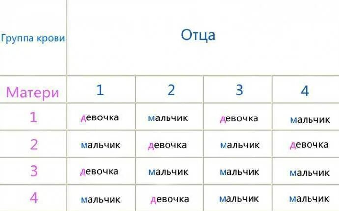 Забеременеть с первого раза девочкой