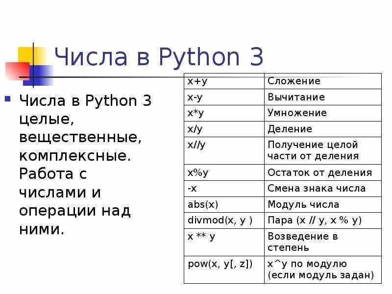 Целые числа в питоне. Умножение в питоне. Математические знаки в питоне. Операторы Python. Python функция знака