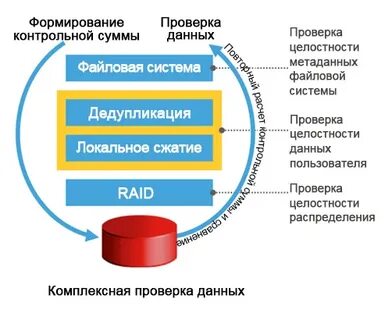 Как сделать контроль данных