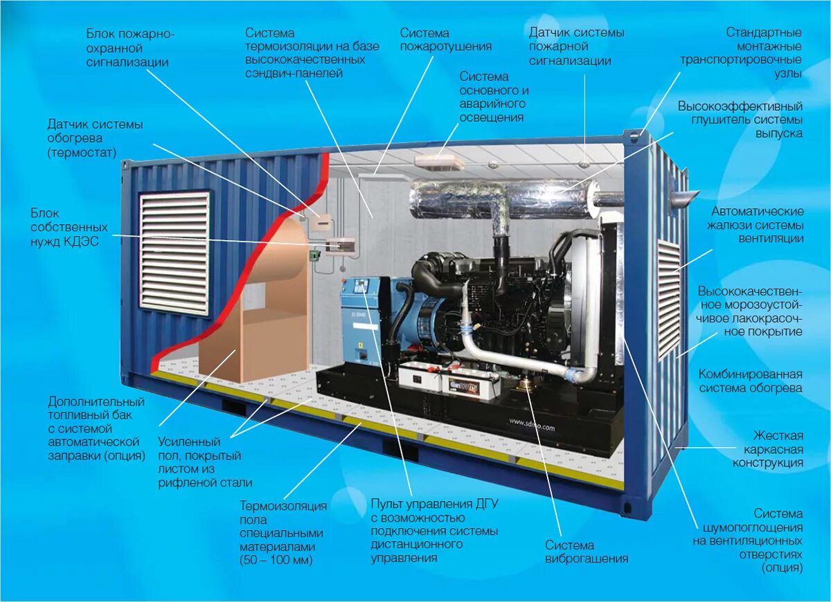 ДЭС 1800 КВТ контейнерного типа чертеж. Контейнерные ДЭС 100квт схема. ДЭС 1600 КВТ контейнерного типа габариты. ДЭС cummins 100 КВТ контейнерного типа.