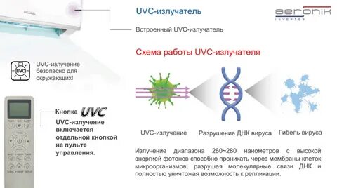 Dexp кондиционер пульт инструкция