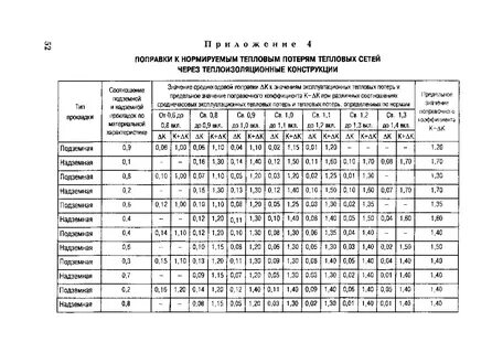 Характеристики тепловых сетей