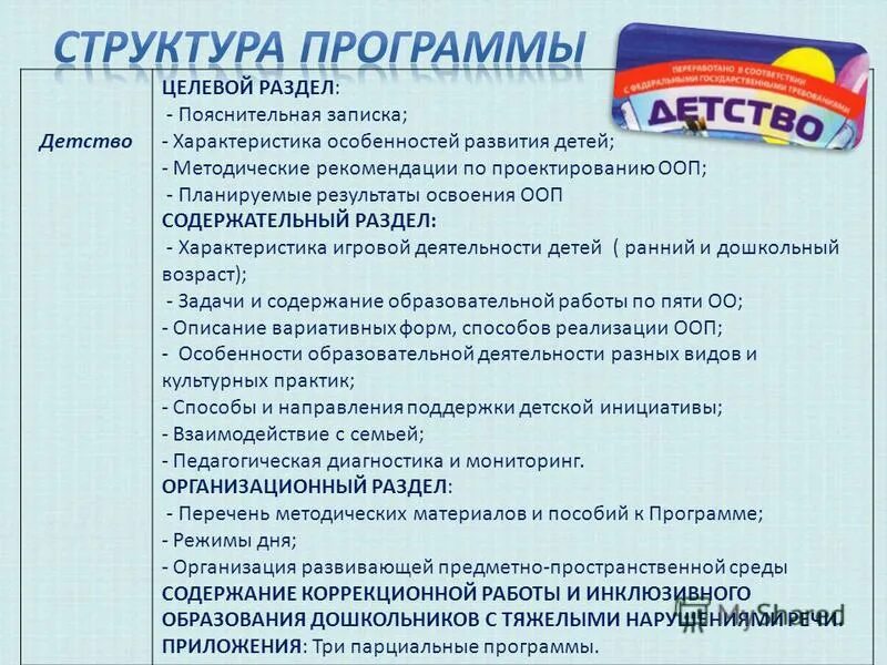 Структура программы детство. Структура программы детство