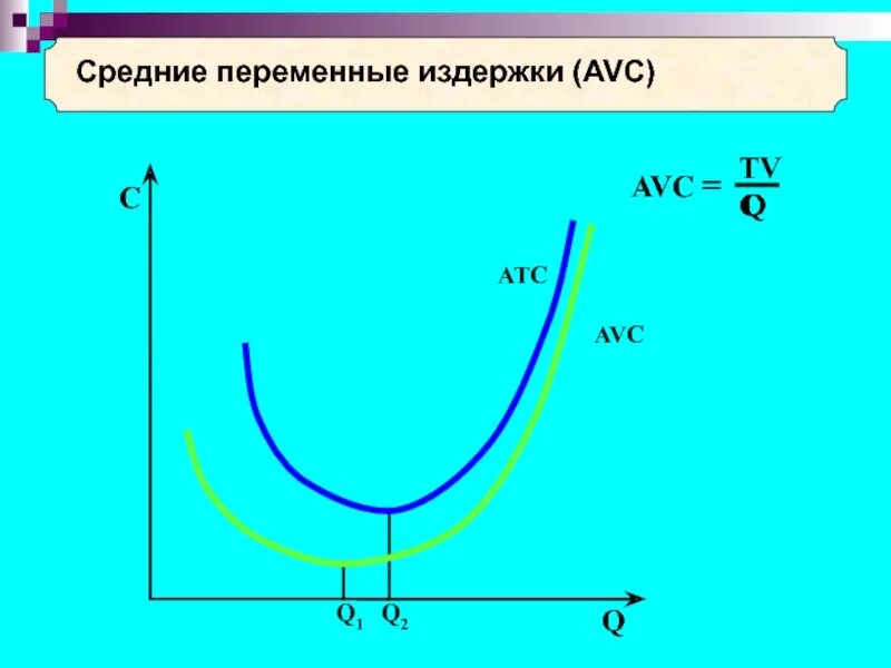 Функция средних переменных издержек avc. Средние переменные издержки. средние переменные издержки (avc). среднее переменные издержки это. средних переменных издержек.