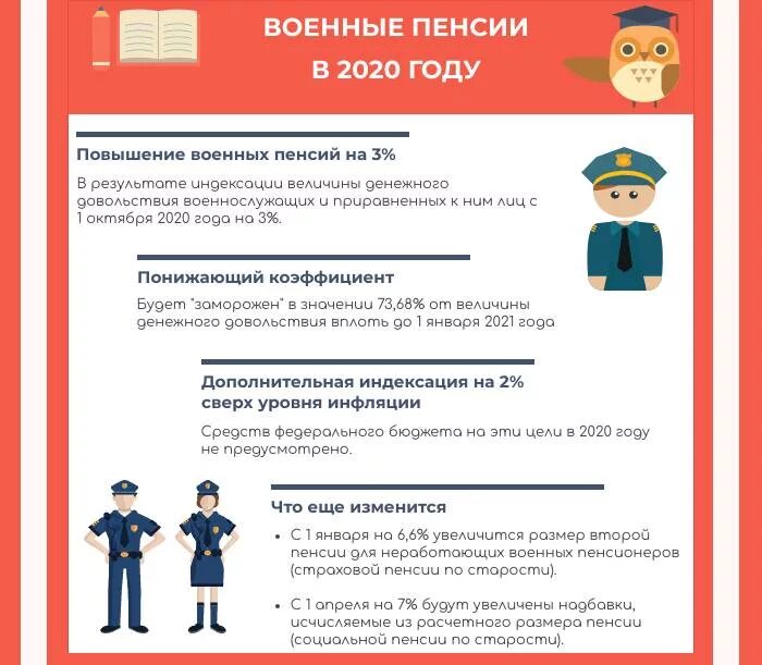 Повышение денежного военнослужащим. Военная пенсия в 2020. Повышение военных пенсий в 2020 году. Пенсионное обеспечение военнослужащих. Пенсионное обеспечение военнослужащих в 2020 году.