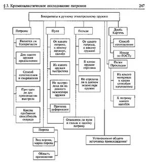 Что является применением огнестрельного оружия