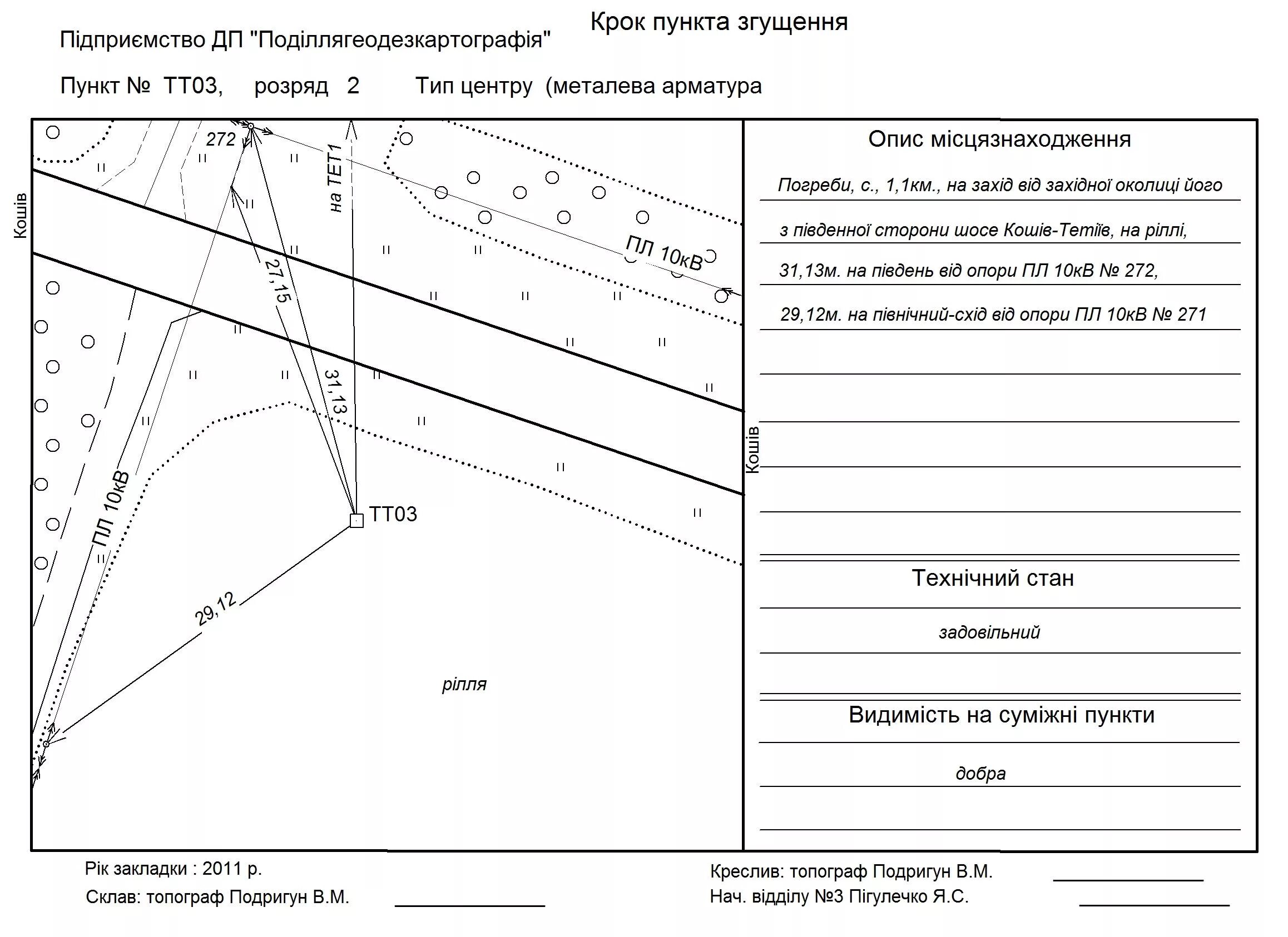 Магазине кроки. Крок облако. Кроки геодезия пример. Зао кроки. Зао кроки.