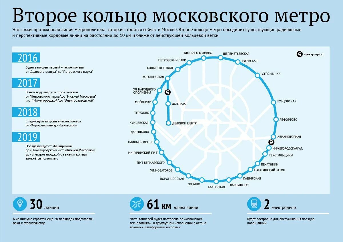 Сколько человек в москве и московской области. Большое кольцо метрополитена Москвы схема. Схема второго кольца Московского метро. Схема кольцевой линии Московского метрополитена. Третий пересадочный контур Московского метро схема.