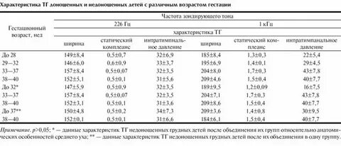 Сравнительная таблица доношенного и недоношенного ребенка