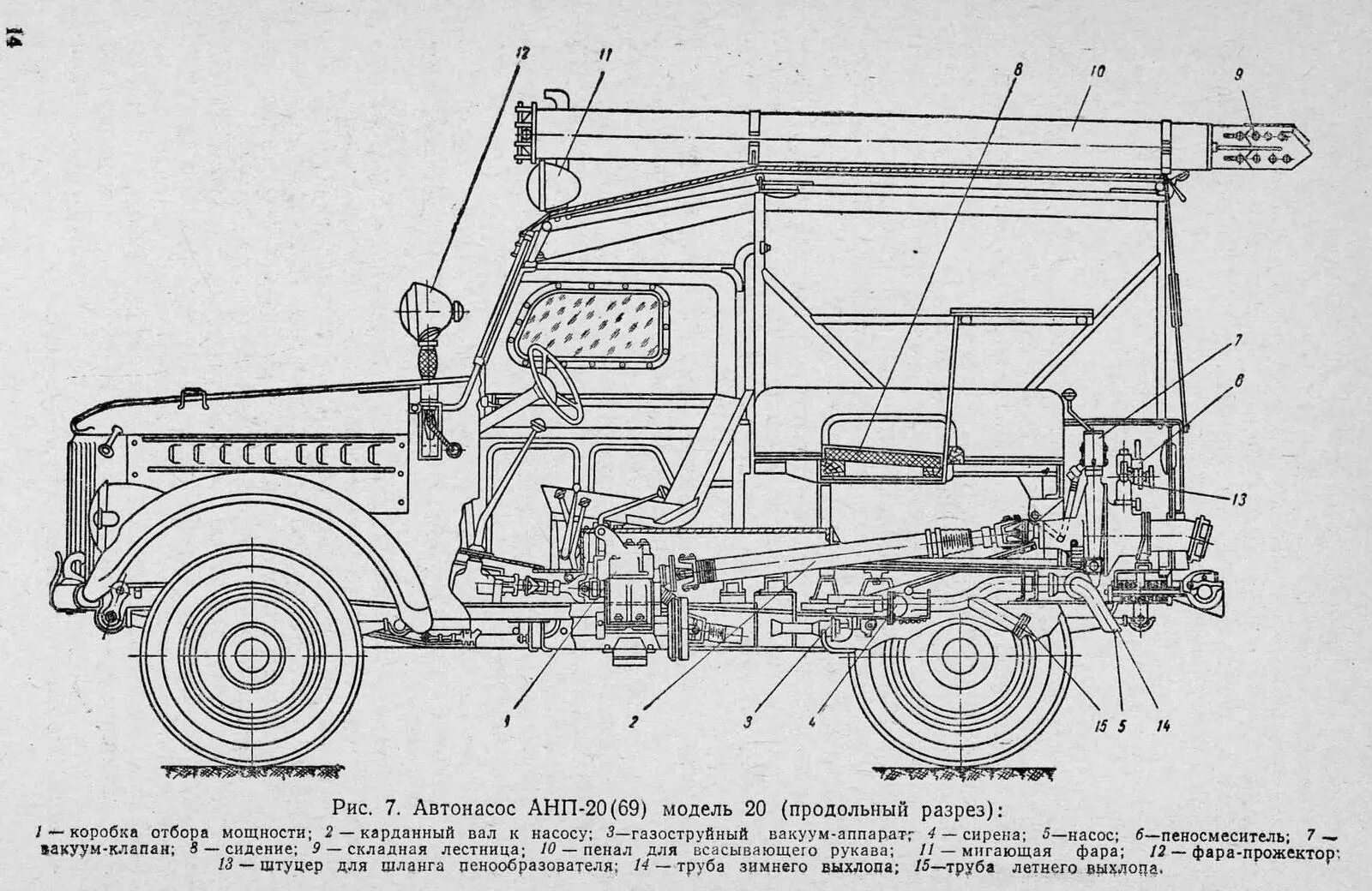 размер кабины газ 51. конструкция автомобилей волга схема кузова. устройства автомобилей газ. трансмиссия волга газ 21. чертежи автомобиля газ м20 победа.