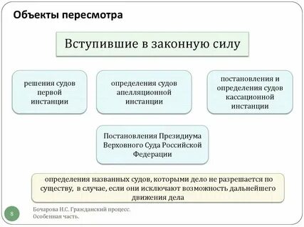Пересмотр судебных решений в апелляционной инстанции