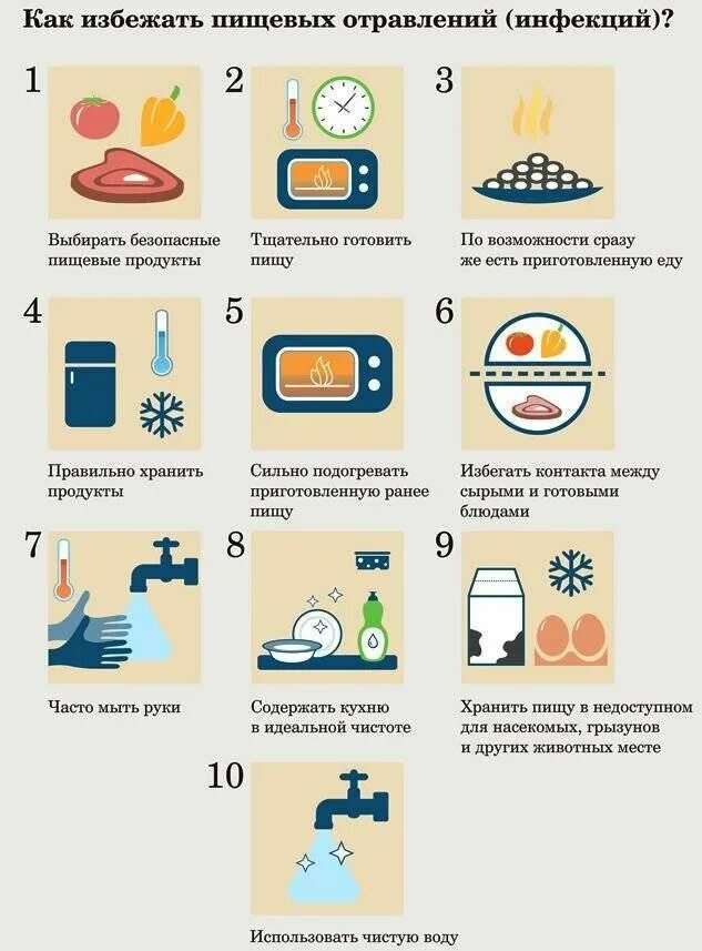 Можно ли йогурт при отравлении. Профилактика избежания пищевых отравлений. меры профилактики при пищевом отравлении. меры профилактики пищевых инфекций и отравлений. пищевое отравление симптомы.