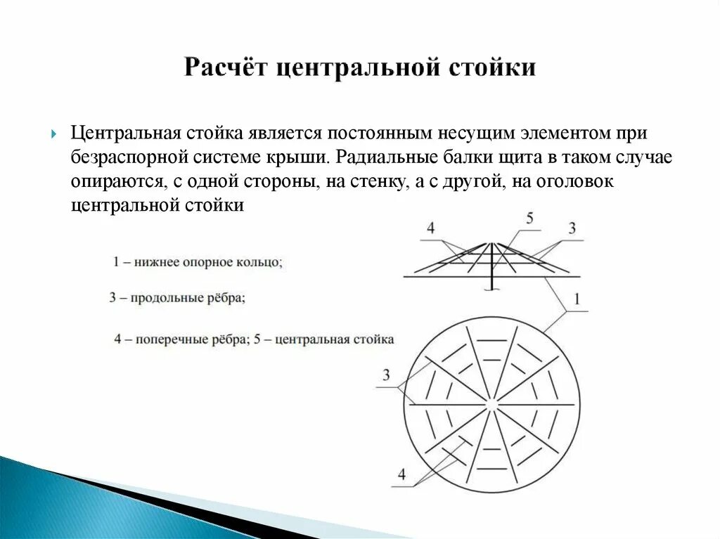Центр расчетов котлас передать. Централизованны ерассчеты. центр калькуляции мозг.