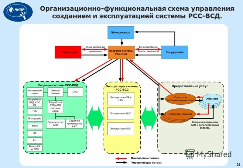 Организационно технические системы управления. Схема функциональной структуры АС. Функциональная схема системы управления. Схема функциональной системы управления фирмы. Организационно-функциональные схемы управления.