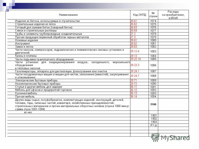 Расходы некоммерческих организаций