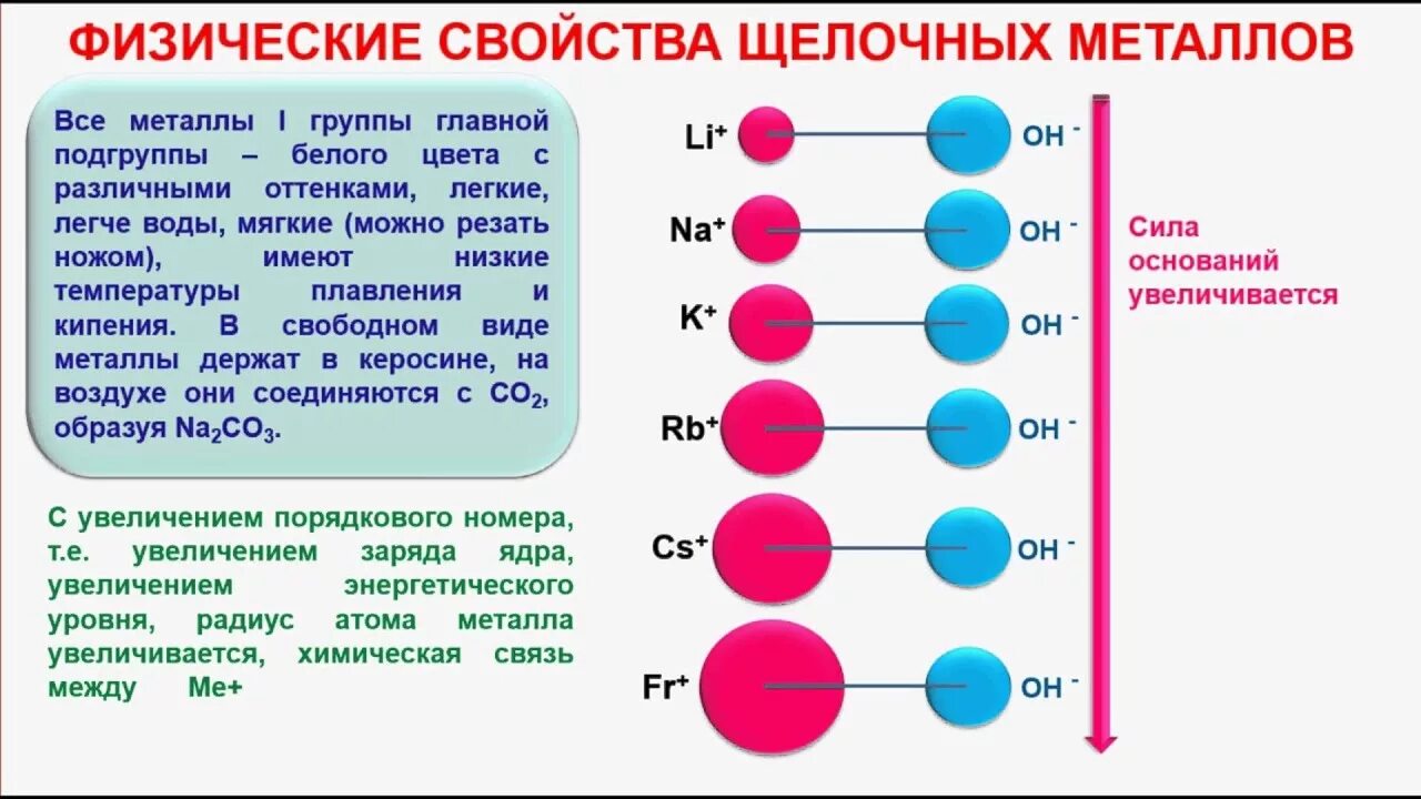 Физические свойства щелочных металлов. Физические свойства щелочных металлов таблица. Физические св-ва щелочных металлов. Щелочные металлы 1 группы. К физическим свойствам щелочных металлов относятся