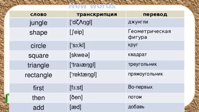 Добрый по английски перевод. Произношение английских слов. Английская транскрипция. Транскрипция английских слов. Слово транскрипция перевод.