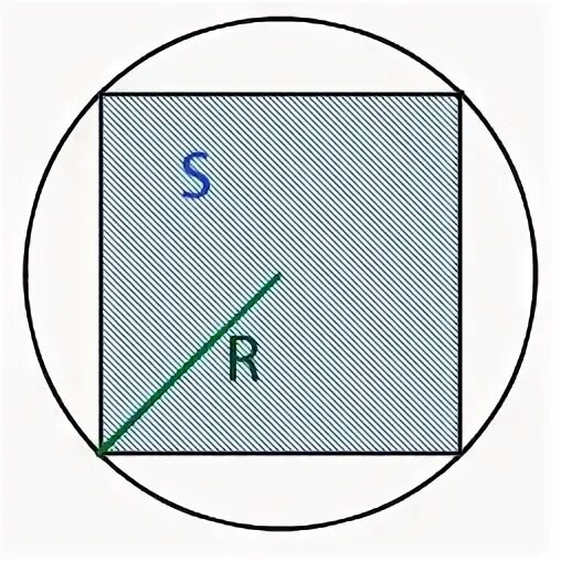 Квадрат вписанный в окружность калькулятор. Площадь круга вписанного в квадрат.