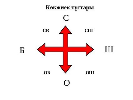 Төсектегі анық көріністер
