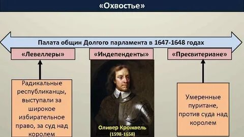 Сторонники парламента