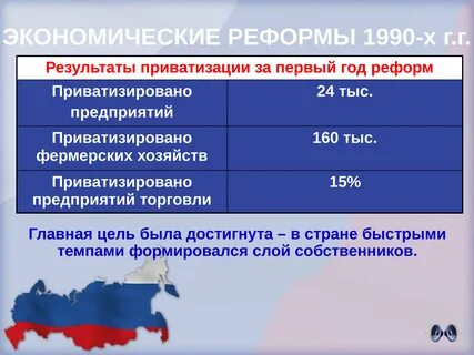 Экономические преобразования 1990