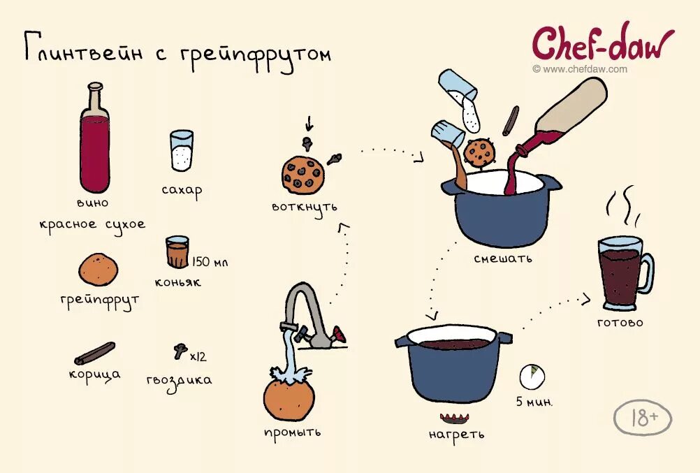 Сколько варить глинтвейн по времени. Схема приготовления глинтвейна. рецепты коктейлей в картинках. глинтвейн рецепт в картинках. рецепт глинтвейна инфографика.