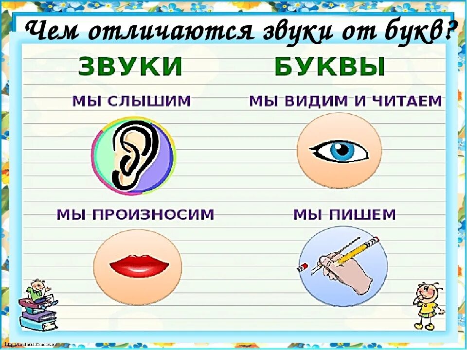 Сиять звуки и буквы. Звук и буква отличие 1 класс. Отличие звука от буквы. Звуки и буквы различие. Различие буквы от звука.