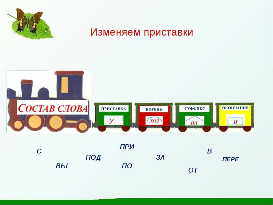 Подвезти приставка в слове. Состав слова. Приставки наглядность. Части слова картинки. Приставки начальных классов.