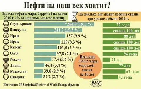 На сколько хватит минеральных ресурсов