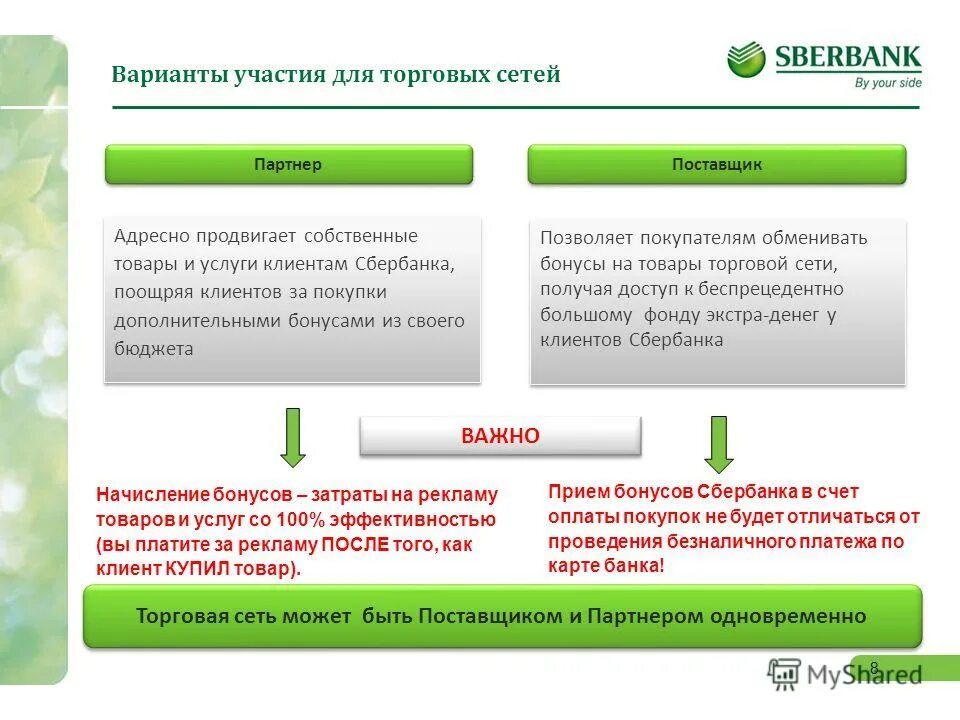 Сбербанк предложение на телефон