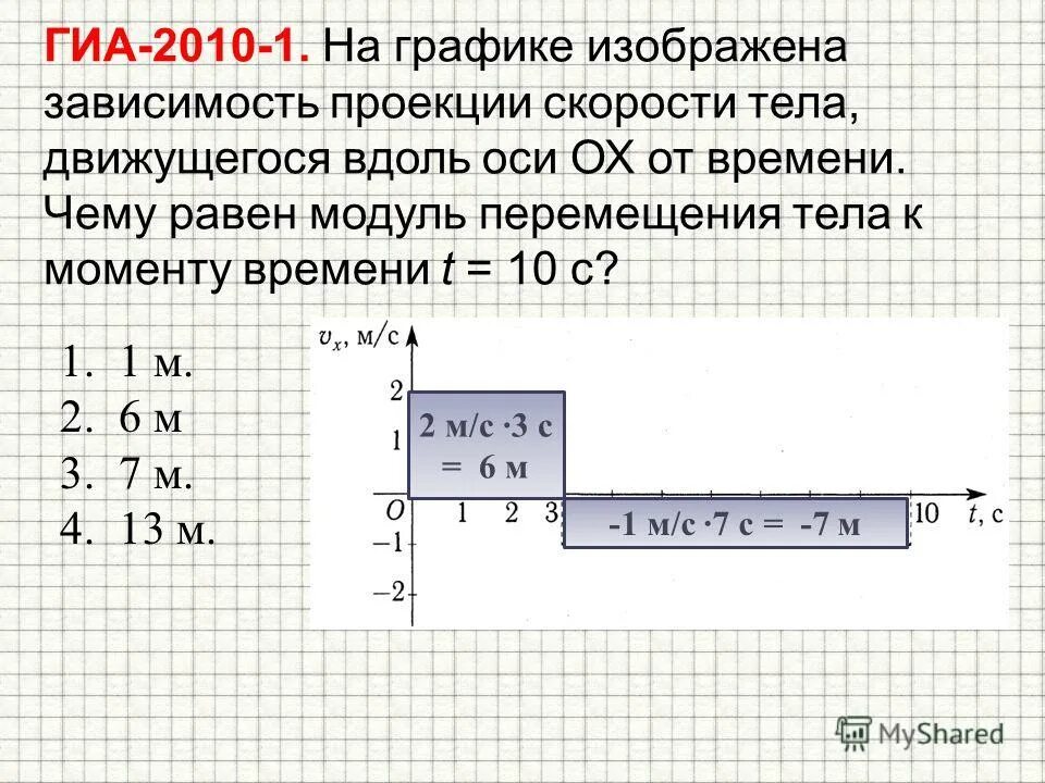 Модули скоростей движения тел. Модуль скорости перемещения тела. график зависимости проекции перемещения тела на ось ох. модуль перемещения тела к моменту времени. зависимость проекции перемещения от времени.