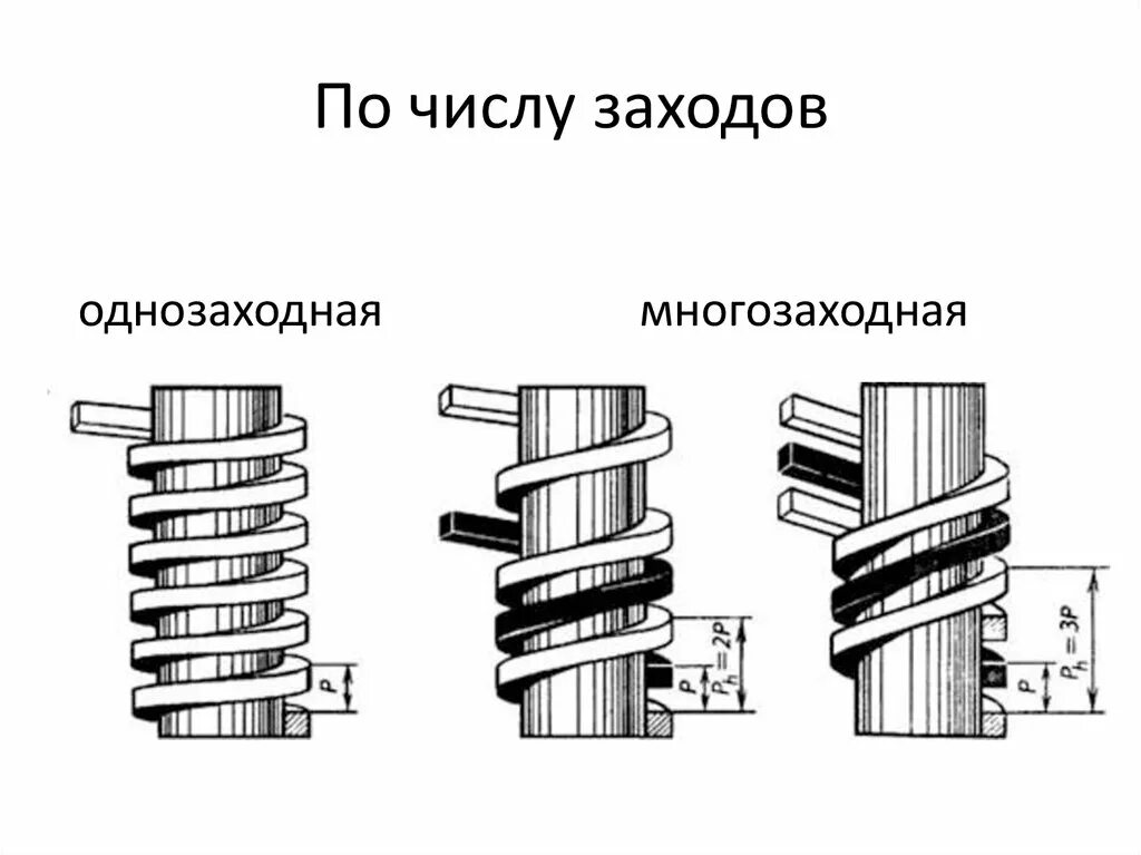 Заход резьбы. Однозаходная и многозаходная резьба. Резьба многозаходная м100хph12p4. Червячная передача однозаходная и многозаходная. Червячная передача однозаходная и многозаходная схема.