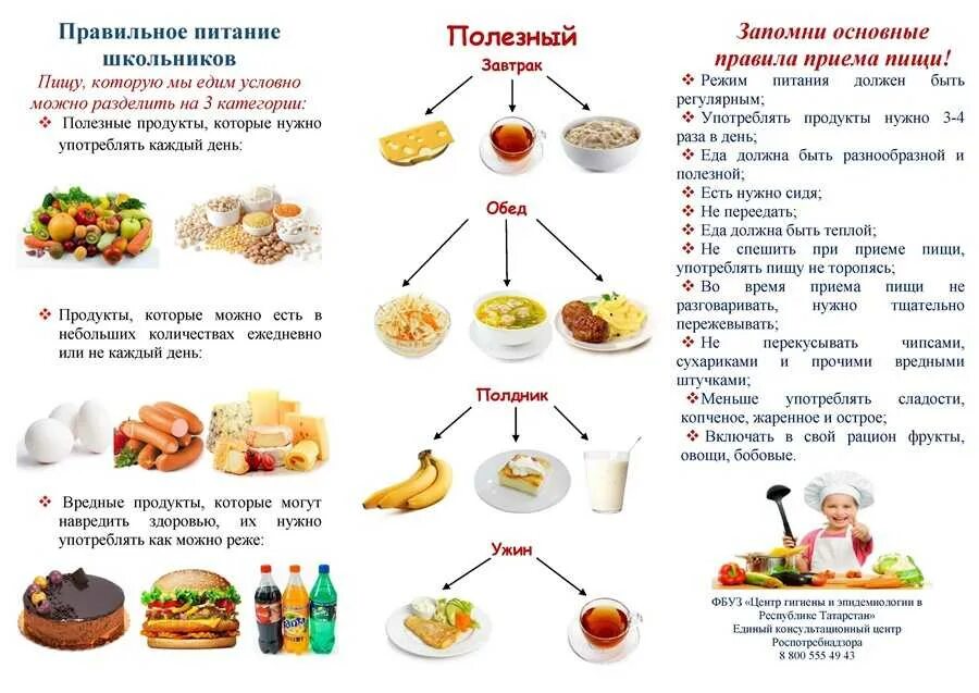 Можно есть детское питание взрослым. Рацион питания детей дошкольного возраста. правильное питание для детей дошкольного возраста меню. правильное питание для детей школьного возраста меню. правильное меню для школьника примерное.