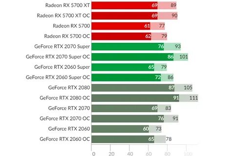 7500f vs 5700x