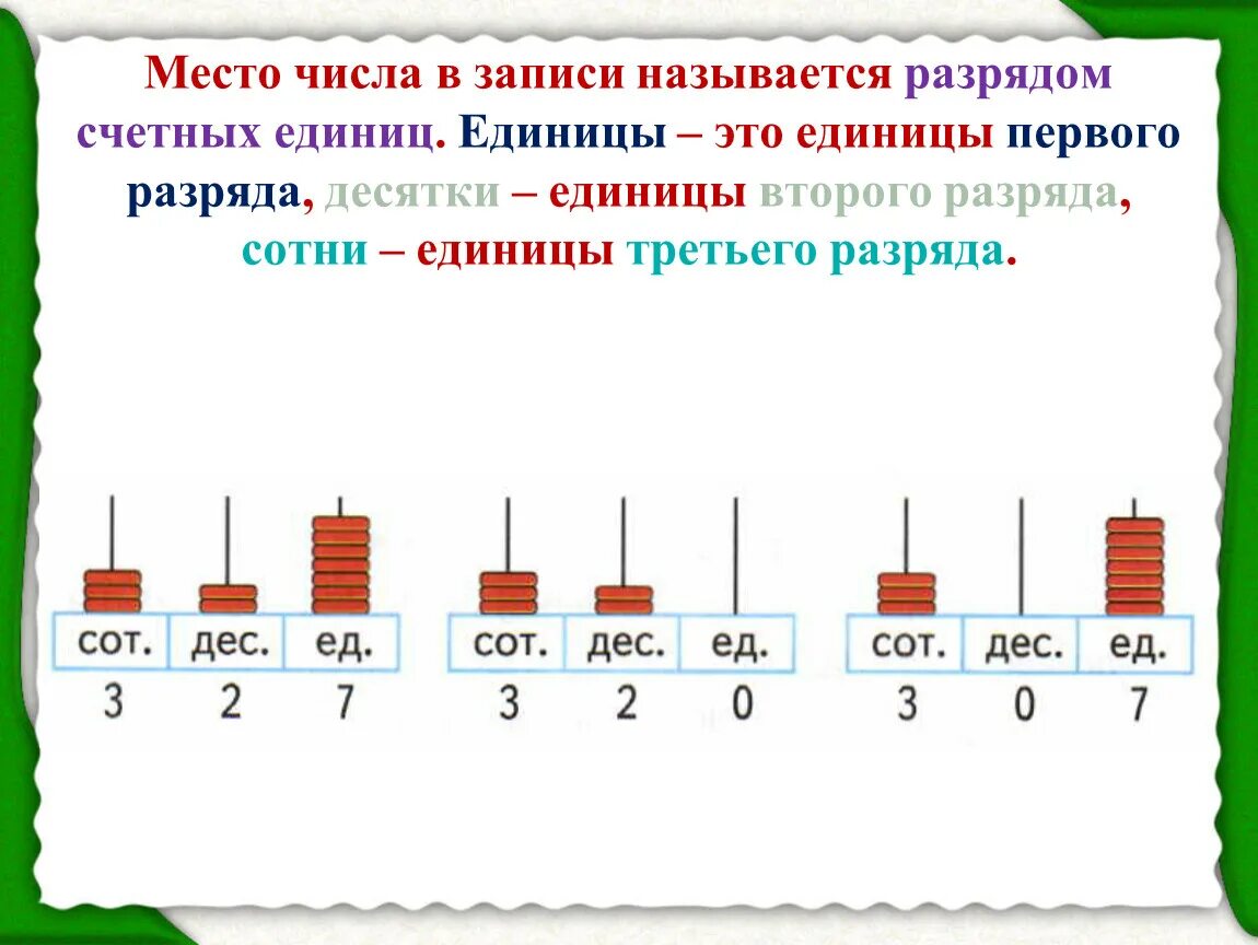 Разряды счетных единиц. Таблица счётных единиц. Разряды счётных единиц. Запись трёхзначного числа.. Урок по математике счетная единица сотня. Сколько будет 3 единиц